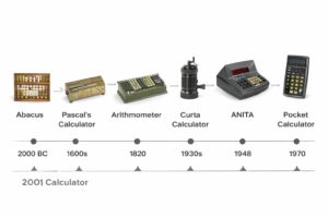 Timeline showing the evolution of calculators from the abacus in 2000 BC to modern pocket calculators, including Pascal’s calculator, Arithmometer, Curta, and early electronic models.